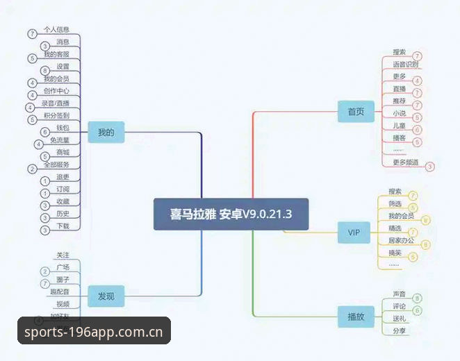 资深用户亲测：196体育软件对比多款主流APP后的使用心得